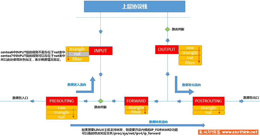 iptables021217_0051.png